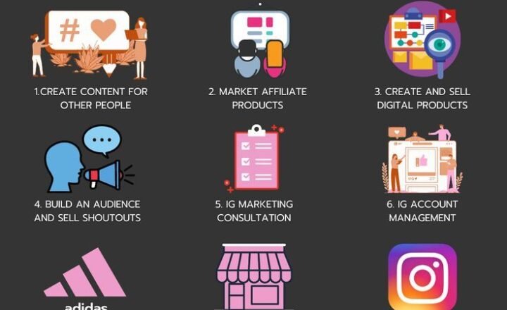 How to earn money from Instagram