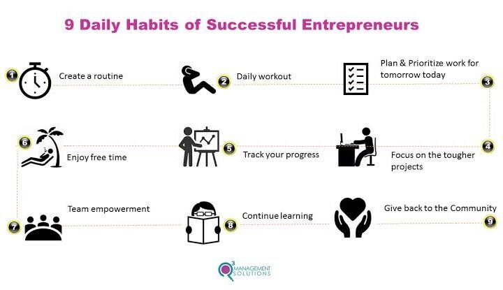 daily routine of successful entrepreneurs