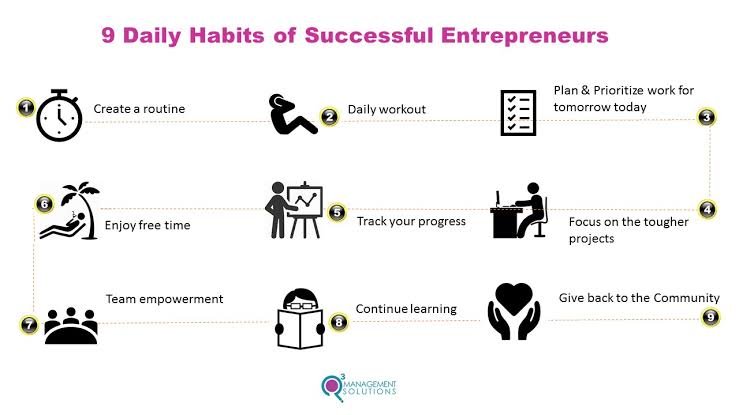 Daily Routine of Successful Entrepreneurs – Reality vs Instagram
