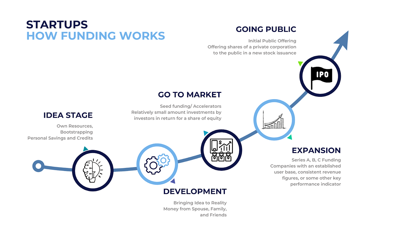 How Startup Funding Works – The Part Nobody Explains Properly