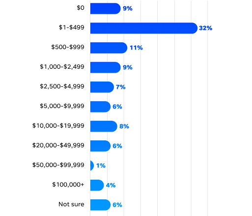 small business marketing budget