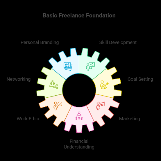 How To Start Freelancing – Beginners Guide 2026